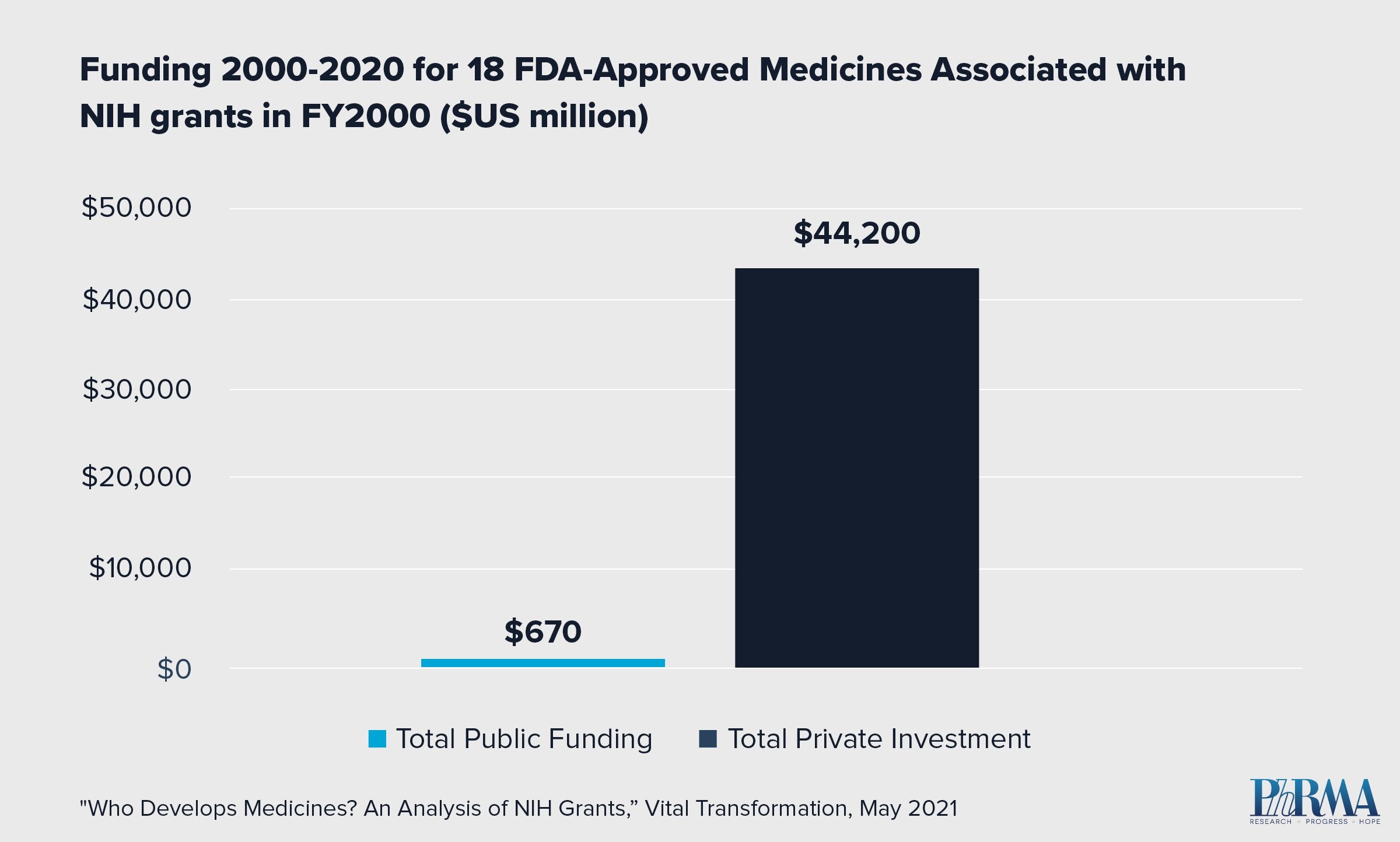 PhRMA_Catalyst_NIH_In-Blog_Graph (3)